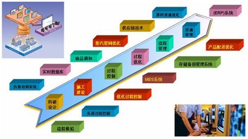hanatech漢中諾軟件科技 深耕石化行業，以軟件開發與技術轉讓助力企業高質量發展