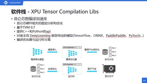 昆侖芯科技張釗 以強(qiáng)大易用的軟件棧與工具鏈，驅(qū)動(dòng)國產(chǎn)芯片生態(tài)繁榮