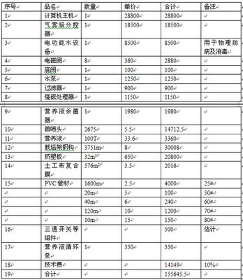 672平方米簡易溫室型霧培蔬菜工廠設計與動畫呈現