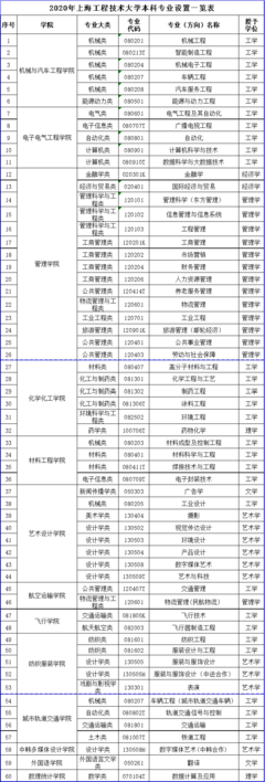 超值雙非大學(xué)，培養(yǎng)工程師的搖籃 上海工程技術(shù)大學(xué)！